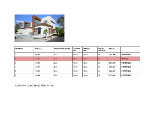 Properties Spain